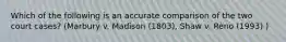 Which of the following is an accurate comparison of the two court cases? (Marbury v. Madison (1803), Shaw v. Reno (1993) )