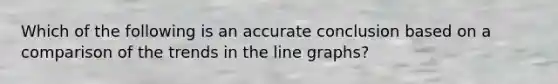 Which of the following is an accurate conclusion based on a comparison of the trends in the line graphs?