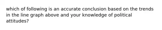 which of following is an accurate conclusion based on the trends in the line graph above and your knowledge of political attitudes?