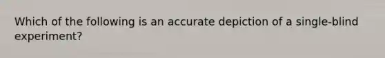 Which of the following is an accurate depiction of a single-blind experiment?