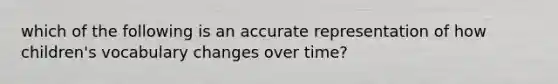 which of the following is an accurate representation of how children's vocabulary changes over time?