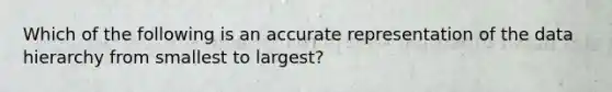 Which of the following is an accurate representation of the data hierarchy from smallest to largest?