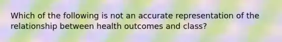 Which of the following is not an accurate representation of the relationship between health outcomes and class?