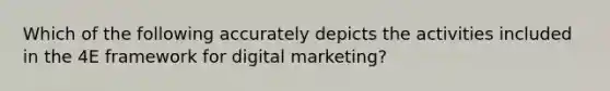 Which of the following accurately depicts the activities included in the 4E framework for digital marketing?