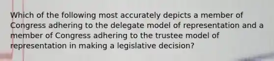 Which of the following most accurately depicts a member of Congress adhering to the delegate model of representation and a member of Congress adhering to the trustee model of representation in making a legislative decision?