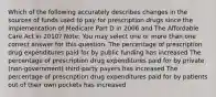 Which of the following accurately describes changes in the sources of funds used to pay for prescription drugs since the implementation of Medicare Part D in 2006 and The Affordable Care Act in 2010? Note: You may select one or more than one correct answer for this question. The percentage of prescription drug expenditures paid for by public funding has increased The percentage of prescription drug expenditures paid for by private (non-government) third-party payers has increased The percentage of prescription drug expenditures paid for by patients out of their own pockets has increased