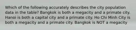 Which of the following accurately describes the city population data in the table? Bangkok is both a megacity and a primate city. Hanoi is both a capital city and a primate city. Ho Chi Minh City is both a megacity and a primate city. Bangkok is NOT a megacity