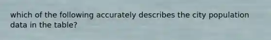 which of the following accurately describes the city population data in the table?