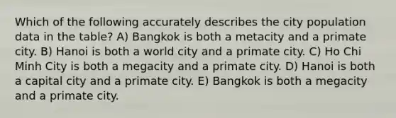 Which of the following accurately describes the city population data in the table? A) Bangkok is both a metacity and a primate city. B) Hanoi is both a world city and a primate city. C) Ho Chi Minh City is both a megacity and a primate city. D) Hanoi is both a capital city and a primate city. E) Bangkok is both a megacity and a primate city.