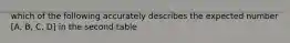 which of the following accurately describes the expected number [A, B, C, D] in the second table