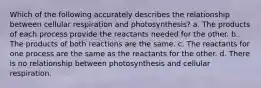 Which of the following accurately describes the relationship between cellular respiration and photosynthesis? a. The products of each process provide the reactants needed for the other. b. The products of both reactions are the same. c. The reactants for one process are the same as the reactants for the other. d. There is no relationship between photosynthesis and cellular respiration.