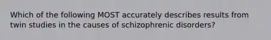 Which of the following MOST accurately describes results from twin studies in the causes of schizophrenic disorders?