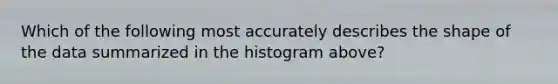 Which of the following most accurately describes the shape of the data summarized in the histogram above?