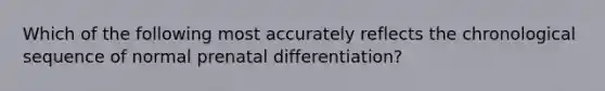 Which of the following most accurately reflects the chronological sequence of normal prenatal differentiation?