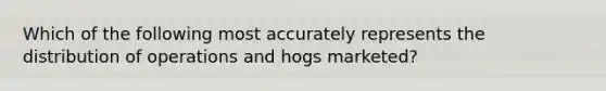 Which of the following most accurately represents the distribution of operations and hogs marketed?