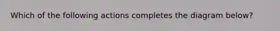Which of the following actions completes the diagram below?
