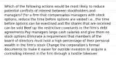 Which of the following actions would be most likely to reduce potential conflicts of interest between stockholders and managers? For a firm that compensates managers with stock options, reduce the time before options are vested i.e., the time before options can be exercised and the shares that are received can be sold Beef up the restrictive covenants in the firm's debt agreements Pay managers large cash salaries and give them no stock options Eliminate a requirement that members of the board of directors must hold a high percentage of their personal wealth in the firm's stock Change the corporation's formal documents to make it easier for outside investors to acquire a controlling interest in the firm through a hostile takeover