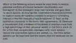 Which of the following actions would be most likely to reduce potential conflicts of interest between stockholders and managers? A) Pay managers large cash salaries and give them no stock options. B) Change the corporation's formal documents to make it easier for outside investors to acquire a controlling interest in the firm through a hostile takeover. C) Beef up the restrictive covenants in the firm's debt agreements. D) Eliminate a requirement that members of the board of directors must hold a high percentage of their personal wealth in the firm's stock. E) For a firm that compensates managers with stock options, reduce the time before options are vested, i.e., the time before options can be exercised and the shares that are received can be sold.