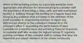 Which of the following actions by a principal would be most appropriate and effective for communicating to custodial staff the importance of providing a clean, safe, and well-maintained facility? A. walking through the building on a regular basis and bringing any problems that are noted to the attention of the head custodian B. empowering teachers to report any deficiencies directly to the custodians instead of to the principal's office C. evaluating the performance of each custodian on a monthly basis and providing financial incentives to custodial staff who receive the highest ratings D. regularly praising members of the custodial staff to convey that they are important and valued members of the school community