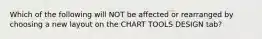 Which of the following will NOT be affected or rearranged by choosing a new layout on the CHART TOOLS DESIGN tab?