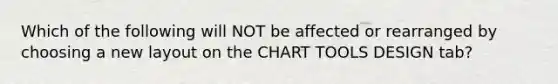 Which of the following will NOT be affected or rearranged by choosing a new layout on the CHART TOOLS DESIGN tab?