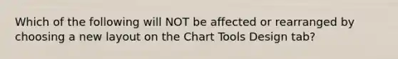 Which of the following will NOT be affected or rearranged by choosing a new layout on the Chart Tools Design tab?