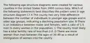 The following age structure diagrams were created for various counties in the United States from 2000 census data. Which of the following statements best describes the pattern seen in age structure diagram C? A The county has very little difference between the number of individuals in younger age groups and in older age groups, indicating a declining population size. B There is an imbalance between males and females, with a ratio of 1.5 men to every woman in the population. C The county most likely has a total fertility rate of less than 2.0. D There are more women than men between the ages of 35-49 as a result of immigration of women into the county.