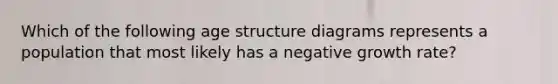 Which of the following age structure diagrams represents a population that most likely has a negative growth rate?