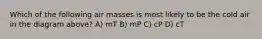 Which of the following air masses is most likely to be the cold air in the diagram above? A) mT B) mP C) cP D) cT