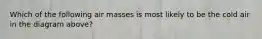 Which of the following air masses is most likely to be the cold air in the diagram above?