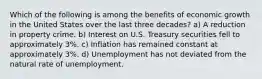 Which of the following is among the benefits of economic growth in the United States over the last three decades? a) A reduction in property crime. b) Interest on U.S. Treasury securities fell to approximately 3%. c) Inflation has remained constant at approximately 3%. d) Unemployment has not deviated from the natural rate of unemployment.