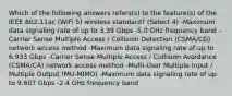 Which of the following answers refers(s) to the feature(s) of the IEEE 802.11ac (WiFi 5) wireless standard? (Select 4) -Maximum data signaling rate of up to 3.39 Gbps -5.0 GHz frequency band -Carrier Sense Multiple Access / Collision Detection (CSMA/CD) network access method -Maximum data signaling rate of up to 6.933 Gbps -Carrier Sense Multiple Access / Collision Avoidance (CSMA/CA) network access method -Multi-User Multiple Input / Multiple Output (MU-MIMO) -Maximum data signaling rate of up to 9.607 Gbps -2.4 GHz frequency band