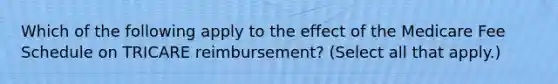 Which of the following apply to the effect of the Medicare Fee Schedule on TRICARE reimbursement? (Select all that apply.)