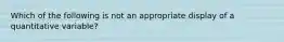 Which of the following is not an appropriate display of a quantitative variable?