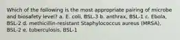 Which of the following is the most appropriate pairing of microbe and biosafety level? a. E. coli, BSL-3 b. anthrax, BSL-1 c. Ebola, BSL-2 d. methicillin-resistant Staphylococcus aureus (MRSA), BSL-2 e. tuberculosis, BSL-1