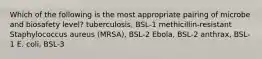 Which of the following is the most appropriate pairing of microbe and biosafety level? tuberculosis, BSL-1 methicillin-resistant Staphylococcus aureus (MRSA), BSL-2 Ebola, BSL-2 anthrax, BSL-1 E. coli, BSL-3