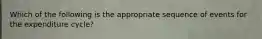 Which of the following is the appropriate sequence of events for the expenditure cycle?