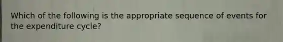 Which of the following is the appropriate sequence of events for the expenditure cycle?