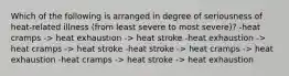 Which of the following is arranged in degree of seriousness of heat-related illness (from least severe to most severe)? -heat cramps -> heat exhaustion -> heat stroke -heat exhaustion -> heat cramps -> heat stroke -heat stroke -> heat cramps -> heat exhaustion -heat cramps -> heat stroke -> heat exhaustion