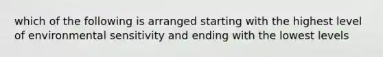 which of the following is arranged starting with the highest level of environmental sensitivity and ending with the lowest levels