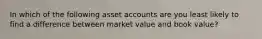 In which of the following asset accounts are you least likely to find a difference between market value and book value?