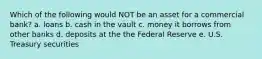 Which of the following would NOT be an asset for a commercial bank? a. loans b. cash in the vault c. money it borrows from other banks d. deposits at the the Federal Reserve e. U.S. Treasury securities