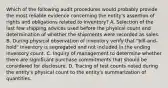 Which of the following audit procedures would probably provide the most reliable evidence concerning the entity's assertion of rights and obligations related to inventory? A. Selection of the last few shipping advices used before the physical count and determination of whether the shipments were recorded as sales. B. During physical observation of inventory verify that "bill-and-hold" inventory is segregated and not included in the ending inventory count. C. Inquiry of management to determine whether there are significant purchase commitments that should be considered for disclosure. D. Tracing of test counts noted during the entity's physical count to the entity's summarization of quantities.