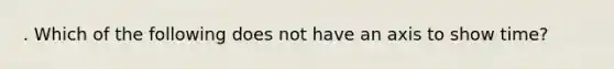 . Which of the following does not have an axis to show time?