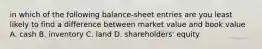 in which of the following balance-sheet entries are you least likely to find a difference between market value and book value A. cash B. inventory C. land D. shareholders' equity