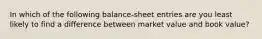 In which of the following balance-sheet entries are you least likely to find a difference between market value and book value?