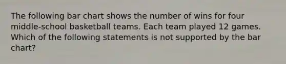 The following bar chart shows the number of wins for four middle-school basketball teams. Each team played 12 games. Which of the following statements is not supported by the bar chart?