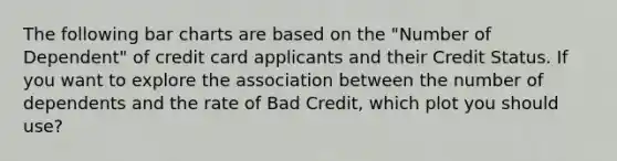 The following bar charts are based on the "Number of Dependent" of credit card applicants and their Credit Status. If you want to explore the association between the number of dependents and the rate of Bad Credit, which plot you should use?