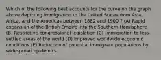 Which of the following best accounts for the curve on the graph above depicting immigration to the United States from Asia, Africa, and the Americas between 1882 and 1900 ? (A) Rapid expansion of the British Empire into the Southern Hemisphere (B) Restrictive congressional legislation (C) Immigration to less-settled areas of the world (D) Improved worldwide economic conditions (E) Reduction of potential immigrant populations by widespread epidemics.