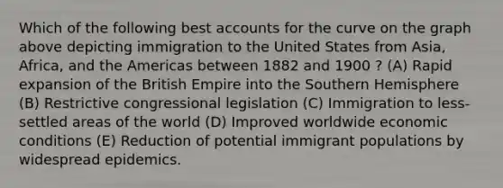 Which of the following best accounts for the curve on the graph above depicting immigration to the United States from Asia, Africa, and the Americas between 1882 and 1900 ? (A) Rapid expansion of the British Empire into the Southern Hemisphere (B) Restrictive congressional legislation (C) Immigration to less-settled areas of the world (D) Improved worldwide economic conditions (E) Reduction of potential immigrant populations by widespread epidemics.